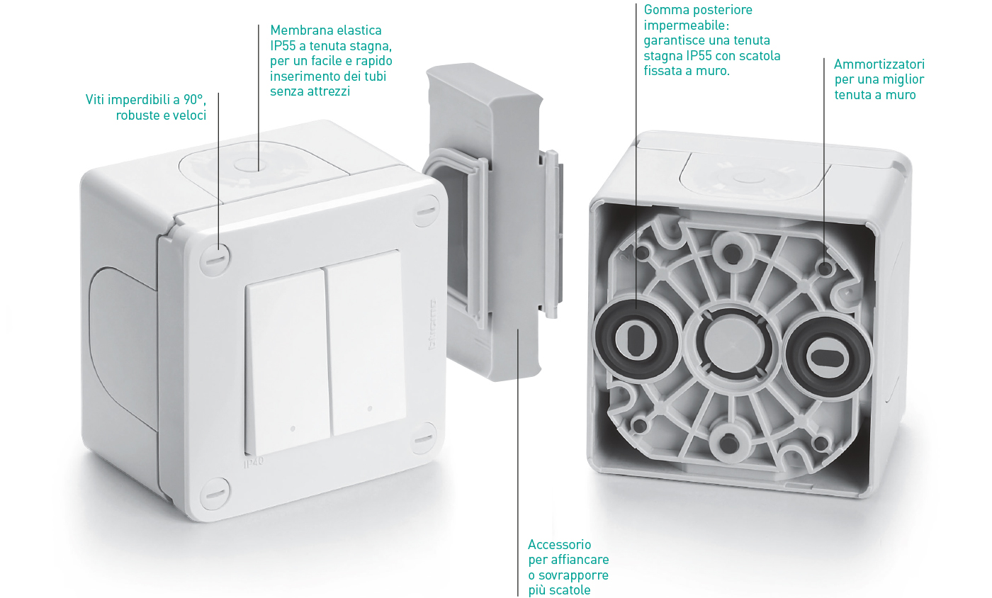 SUPERFICIALE PROTETTO IP40-IP55