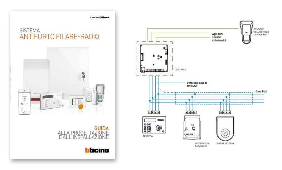 Guida tecnica Antifurto