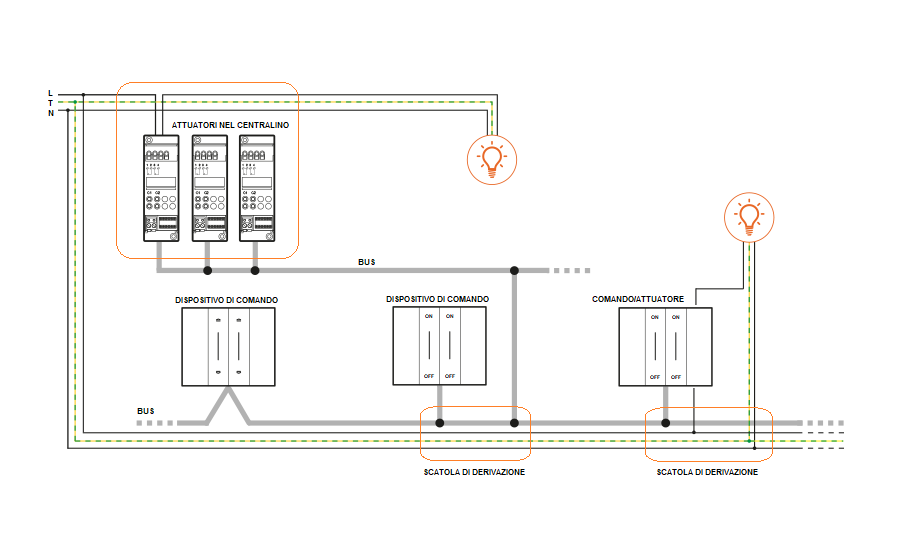 Schema installazione MyHOME