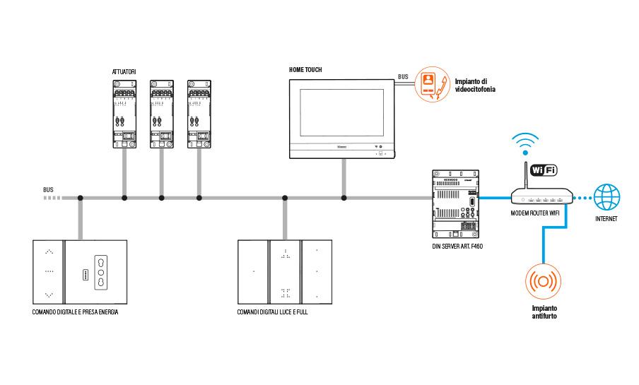 Schema-installazione-DIN-F460